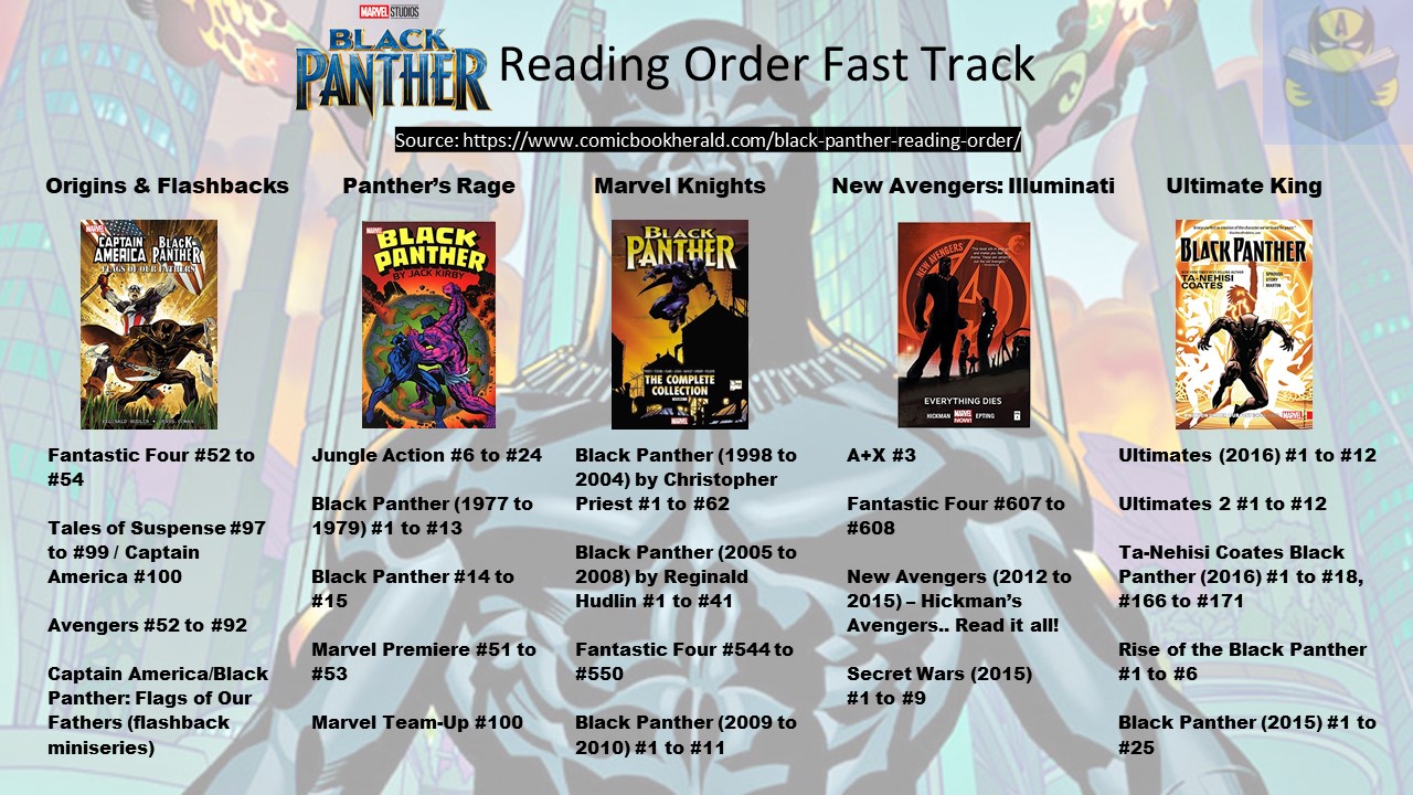 Comic Book Herald's complete Black Panther reading order