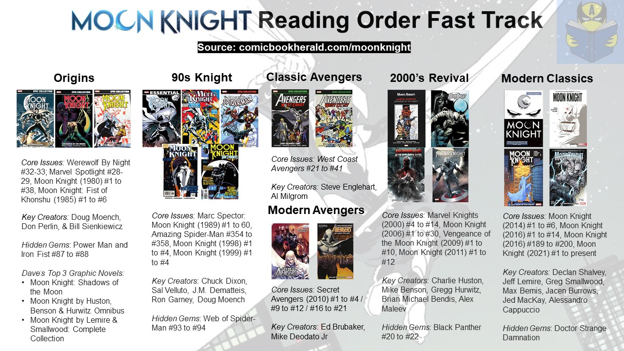 Guarda la ropa delicadeza Tranquilidad de espíritu Complete Moon Knight Reading Order | Best Comics Timeline