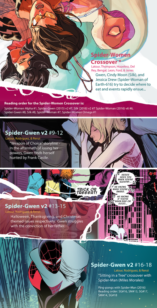 Spider-Gwen, Vol. 1 (Spider-Gwen, #1-2) by Jason Latour