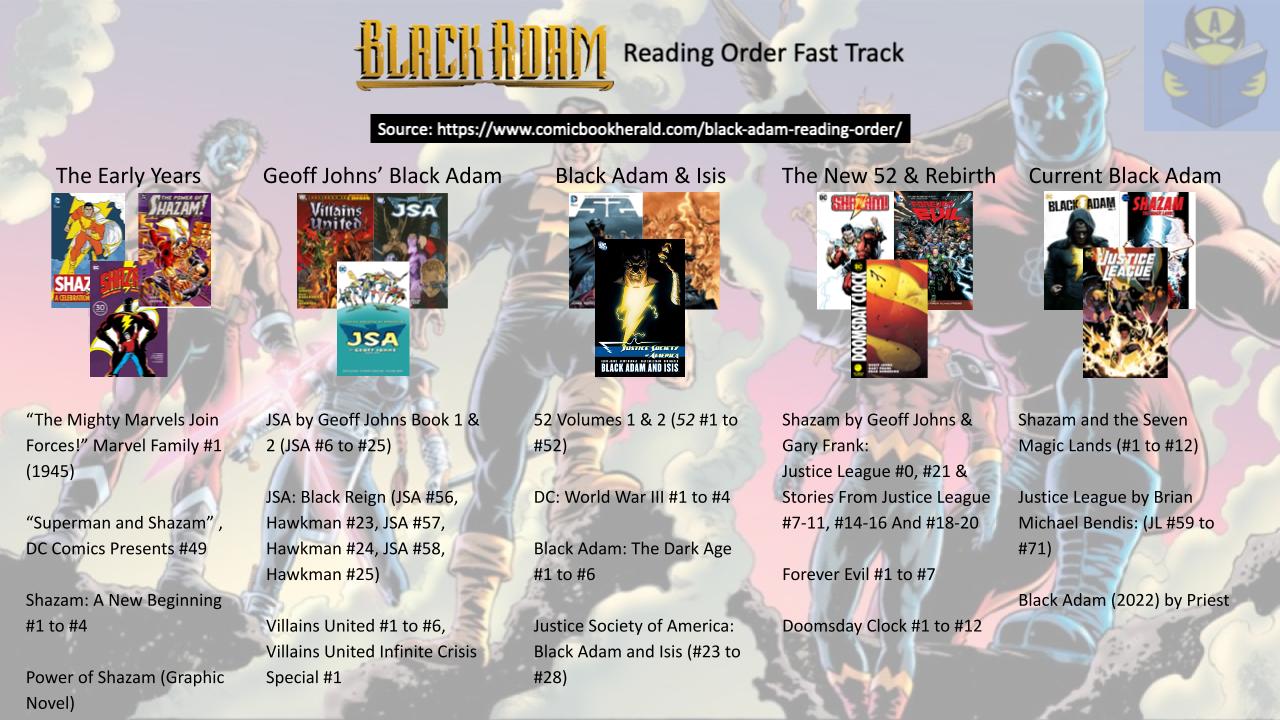 Black Adam Vol 1 2, DC Database