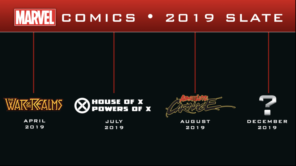 Marvel's event slate for the 2019 comics calendar