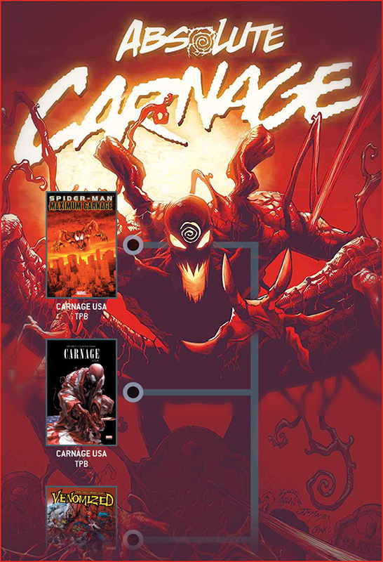 Absolute Carnage visual reading order thumbnail