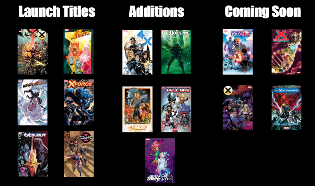 All Dawn of X X-Men Comics Through May 2020